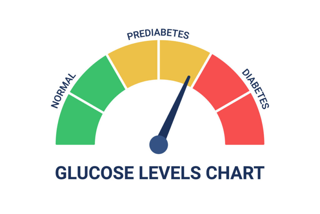 How Prediabetes Develops into Type 2 Diabetes