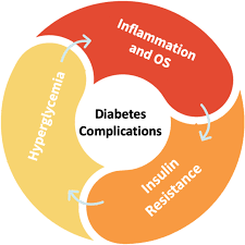 How Chronic Inflammation Triggers Type 3c Diabetes