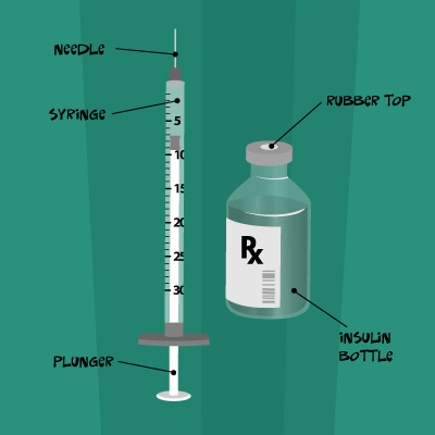 Six Different Types of Insulin Therapy to treat diabetes