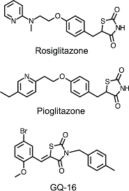 Is Rosiglitazone Still a Viable Diabetes Treatment