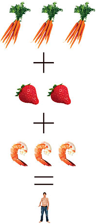 how to determine the  best calorie restriction diet to treat diabetes at home