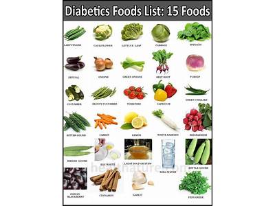 Best Vegetables for controlling Diabetics
