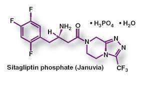 how to control insulin spike with Sitagliptin