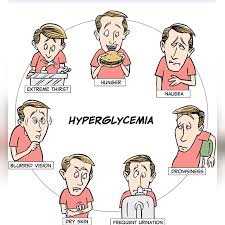 Is Hyperglycemia the True Culprit behind your fluctuating blood sugar levels