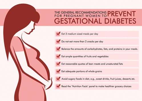Signs and Symptoms of Gestational Diabetes every mother needs to know