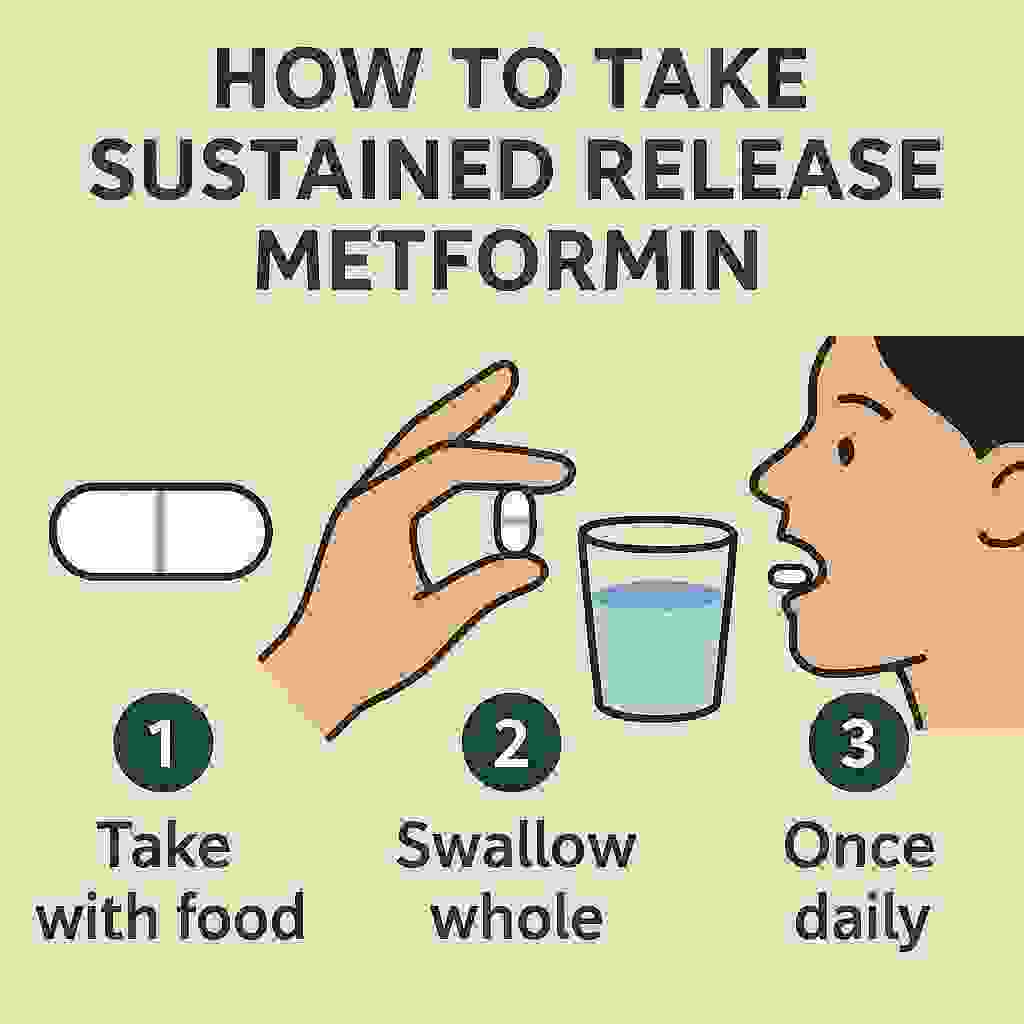 How to Start Taking Sustained Release Metformin