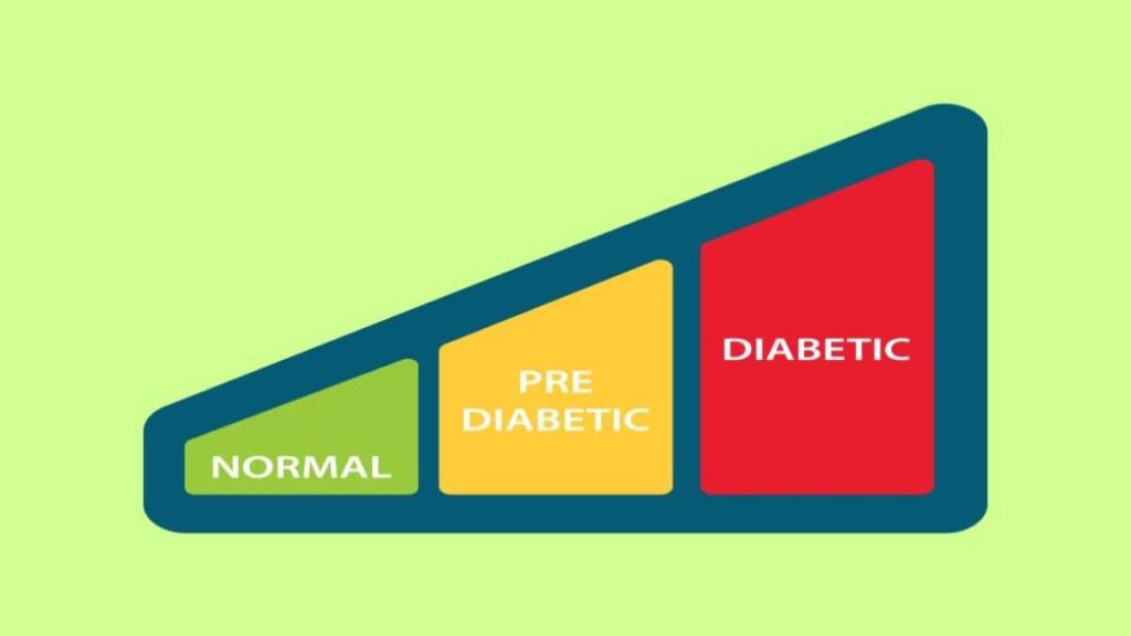 Steps to Reverse or Manage Prediabetes