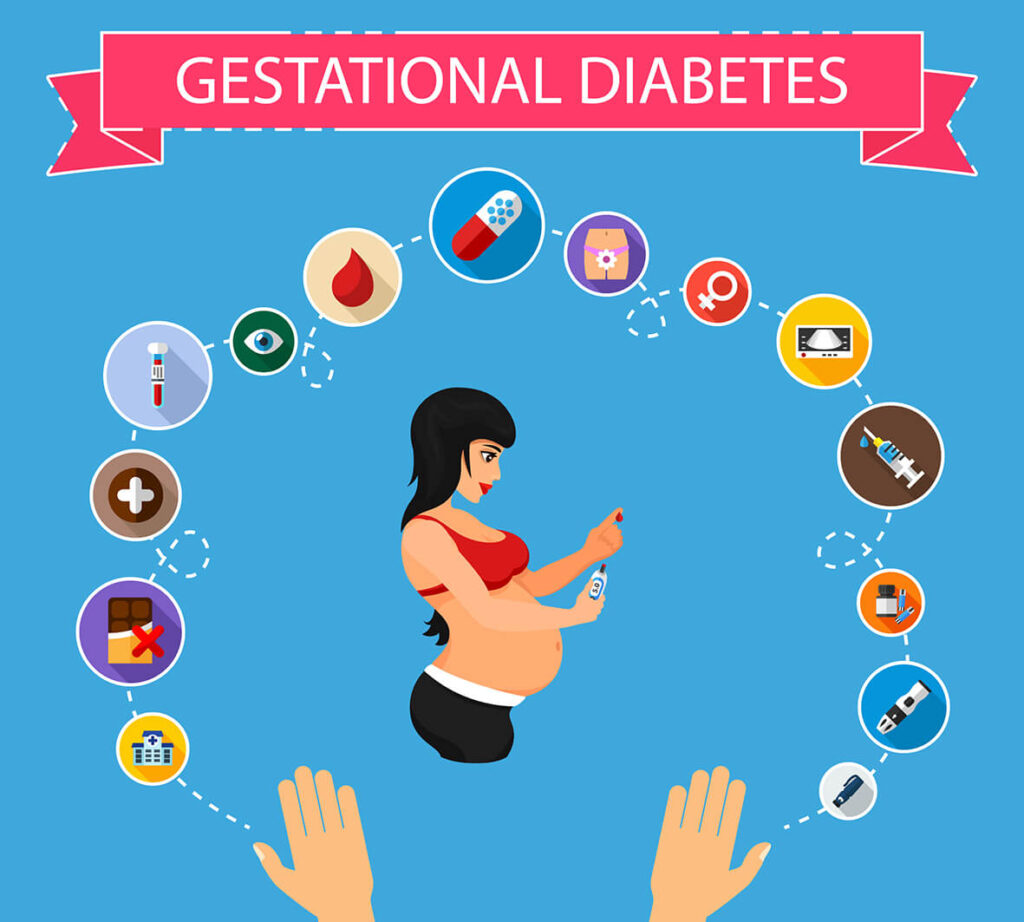 Impact of Hypertension on Insulin Sensitivity in pregnancy