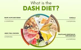 DASH Diet for treating diabetes naturally