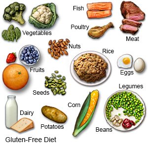 how and why gluten free diet helps control blood sugar levels naturally