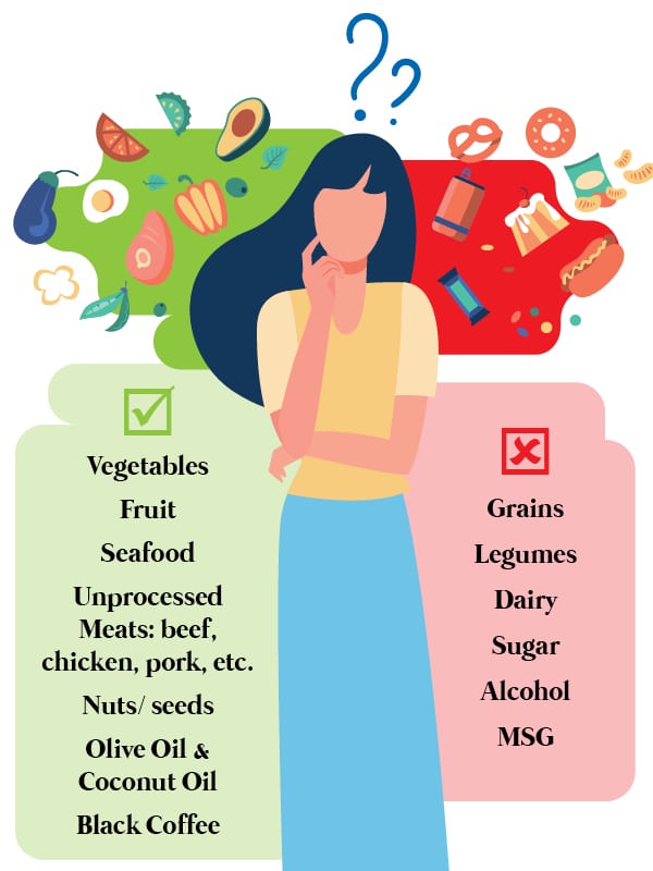 What Is the Whole30 Diet and How It Helps Diabetes