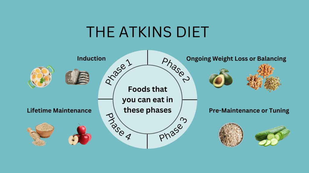 How the Atkins Diet Helps Stabilize Blood Sugar Naturally