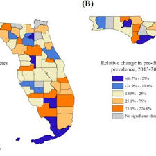 social determinants of diabetes in Gulfport Mississippi