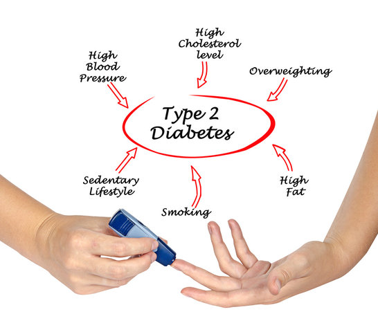 Prediabetes in Jefferson County Alabama symptoms and prevention